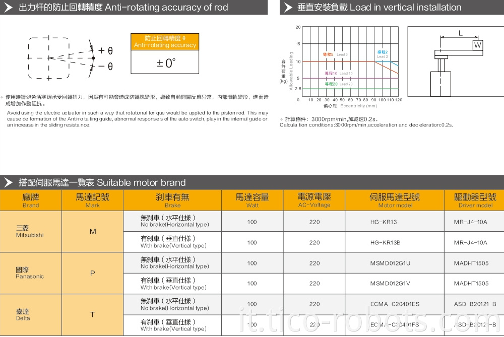 Linear Modules For Small Cnc Machine Tools